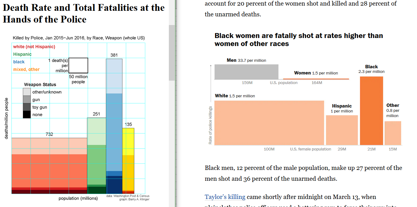 police killings