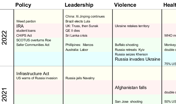 fragment of events chart